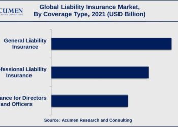 Commercial General Liability (CGL) Insurance | Insureon