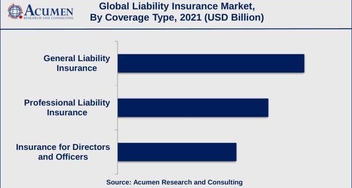 Commercial General Liability (CGL) Insurance | Insureon