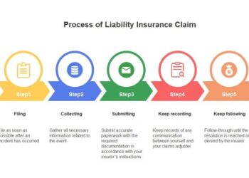 Ultimate Guide To Liability Insurance For Contractors In 2023 | QS Tuts