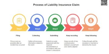 Ultimate Guide To Liability Insurance For Contractors In 2023 | QS Tuts