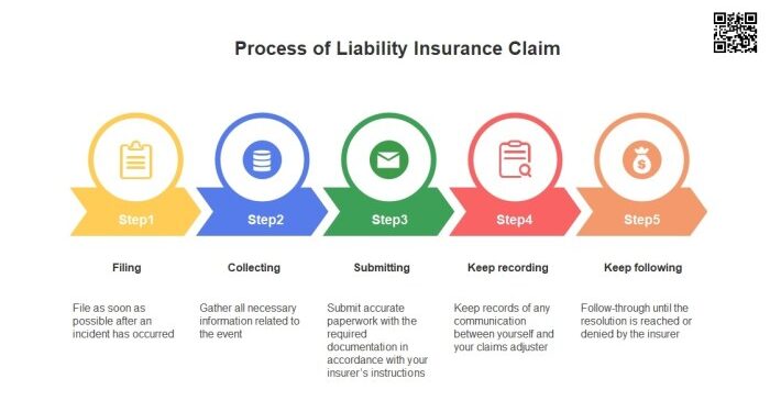 Ultimate Guide To Liability Insurance For Contractors In 2023 | QS Tuts