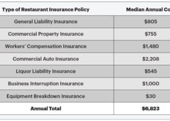 5 Best Home And Auto Insurance Bundles Of 2025 – Forbes Advisor
